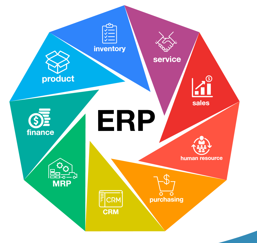 OurSmartERP Complete Suite